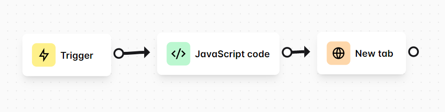 execute every new tab